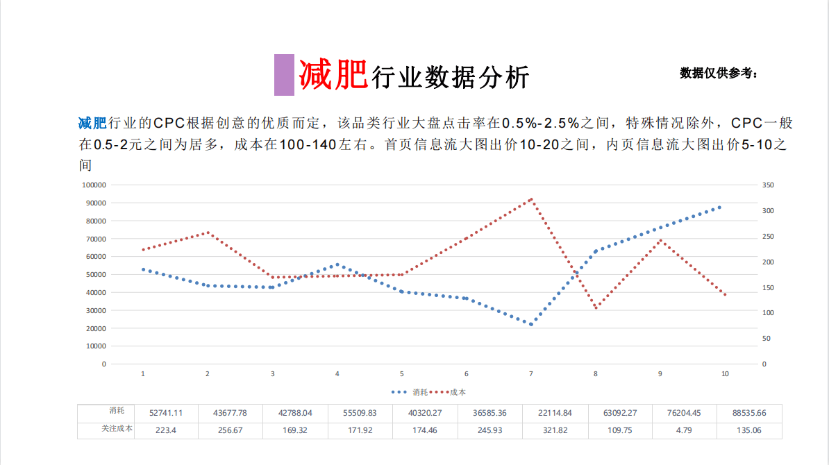 东方头条广告开户