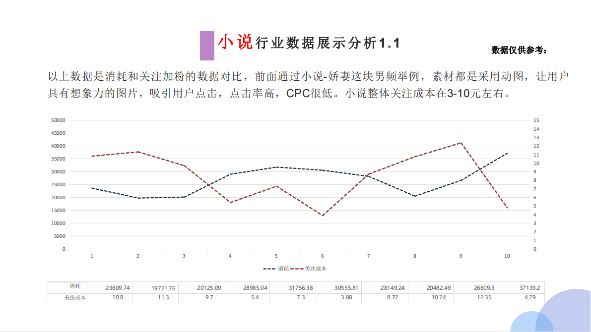 东方头条广告收费标准