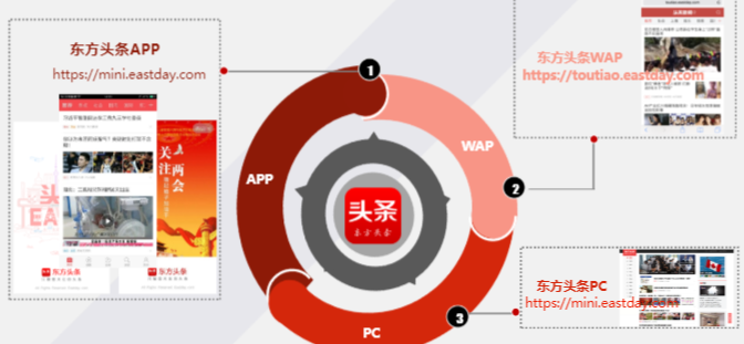 在东方头条投放广告的优势有哪些？