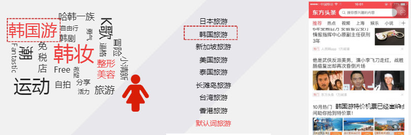 东方头条广告的关键词如何设置？