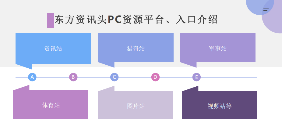 东方资讯头PC资源平台、入口介绍